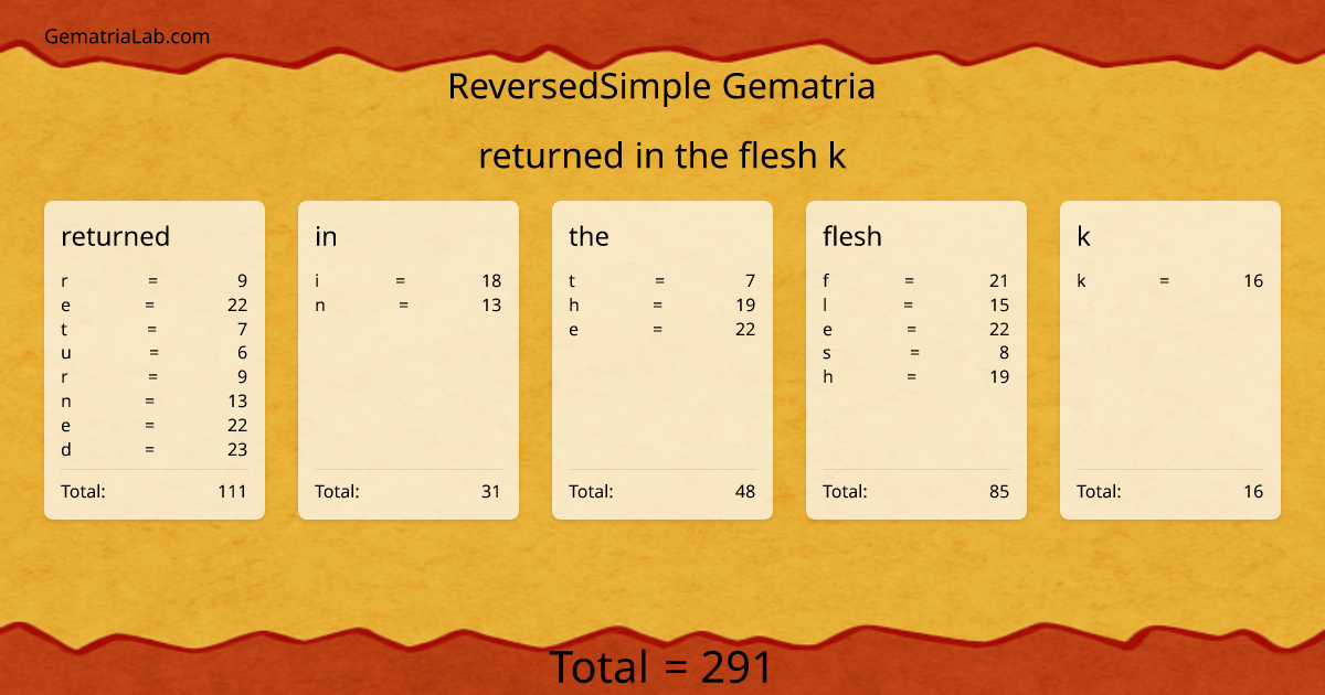 returned in the flesh k in reversedSimple Gematria